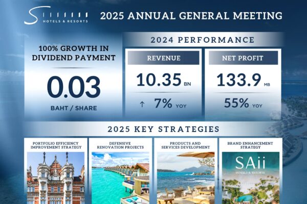 SHR Holds 2025 Annual General Meeting of Shareholders, Approves Dividend Payment of THB 0.03 per Share and Advances 2025 Strategy