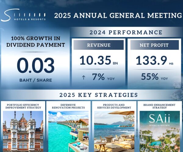 SHR Holds 2025 Annual General Meeting of Shareholders, Approves Dividend Payment of THB 0.03 per Share and Advances 2025 Strategy